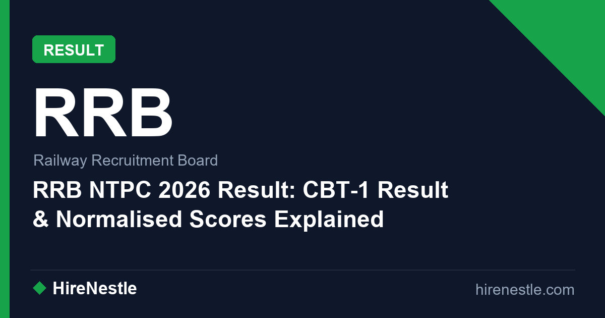 RRB NTPC 2026 Result: CBT-1 Result & Normalised Scores Explained